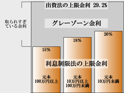 �ߕ������E�O���[�]�[������